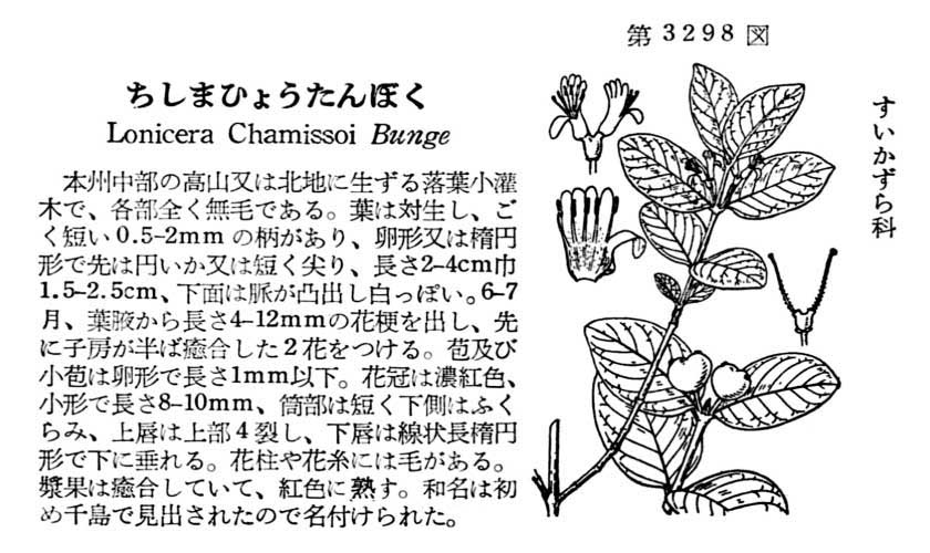 植物図鑑